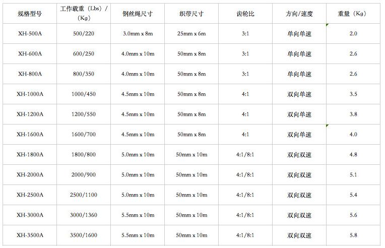 單邊齒輪手搖絞盤(pán)