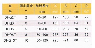 高強(qiáng)度翻轉(zhuǎn)吊鉗