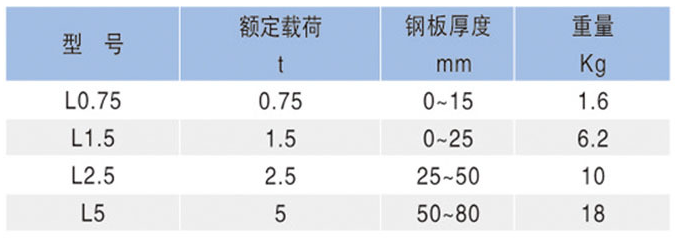 L型鋼板起重鉗